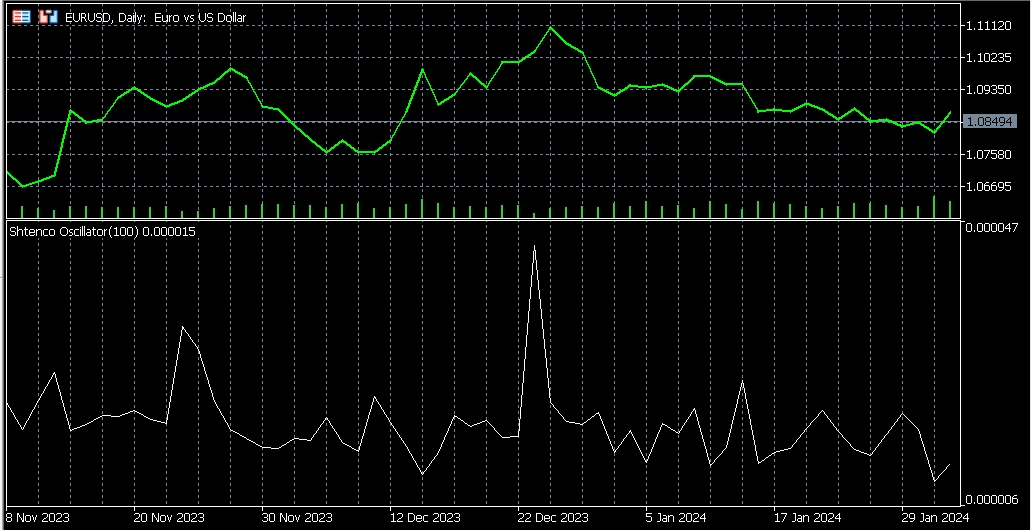 Price / Volume indicator - indicator for MetaTrader 5
