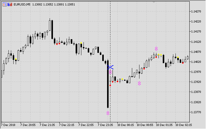 ms-Сandle. Candle direction indicator, gaps in quotes. - indicator for MetaTrader 5