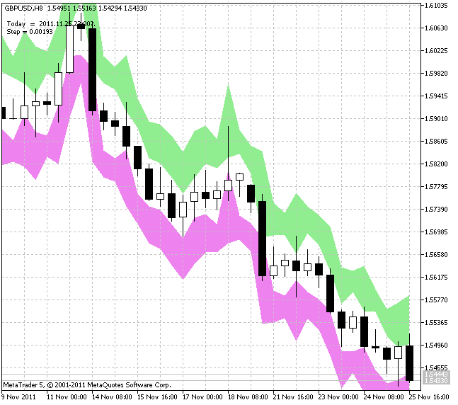 SL_ATR - MetaTrader 5脚本