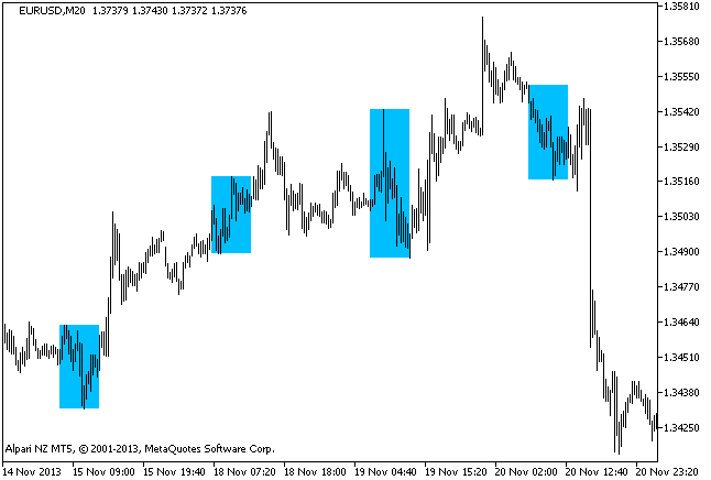 ShadeNY - indicator for MetaTrader 5