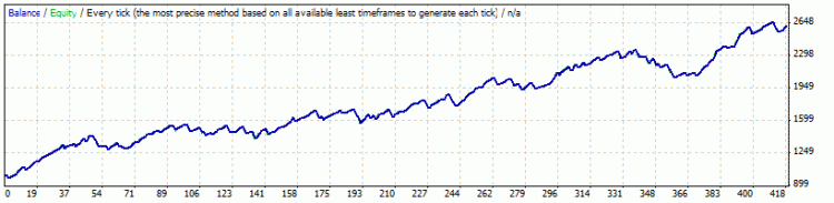 EMAplusWPR - expert for MetaTrader 4