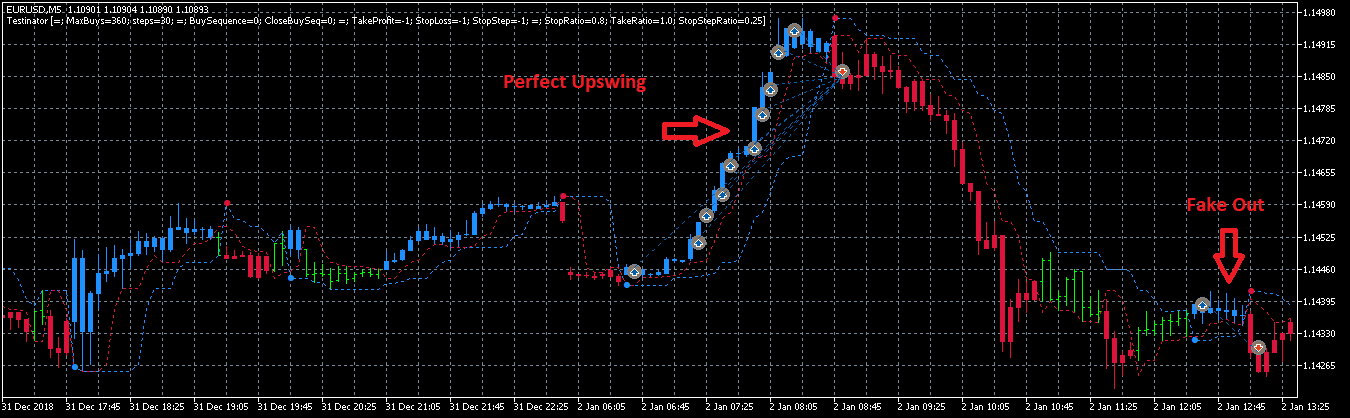 Testinator for testing massive combinations of trade setups - expert for MetaTrader 5