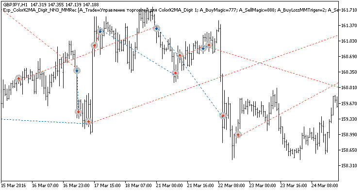 Exp_ColorX2MA_Digit_NN3_MMRec - MetaTrader 5 专家