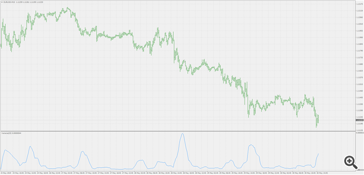 Variance - indicator for MetaTrader 4