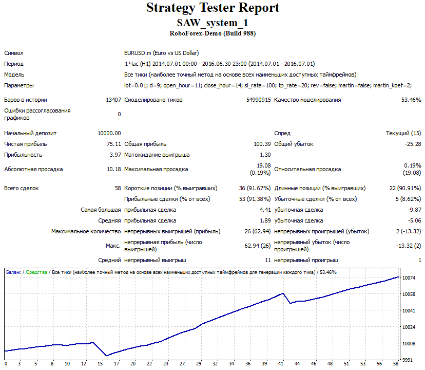SAW_system_1 - MetaTrader 4 专家