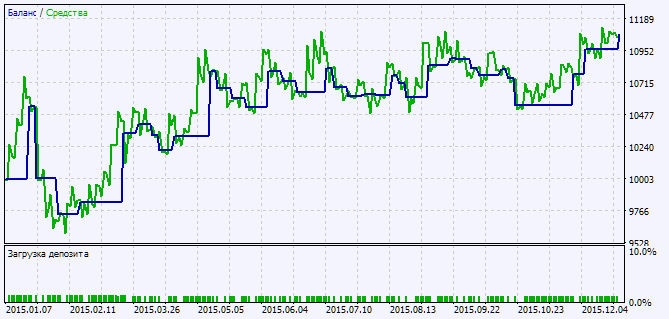 Exp_i-CAi - expert for MetaTrader 5