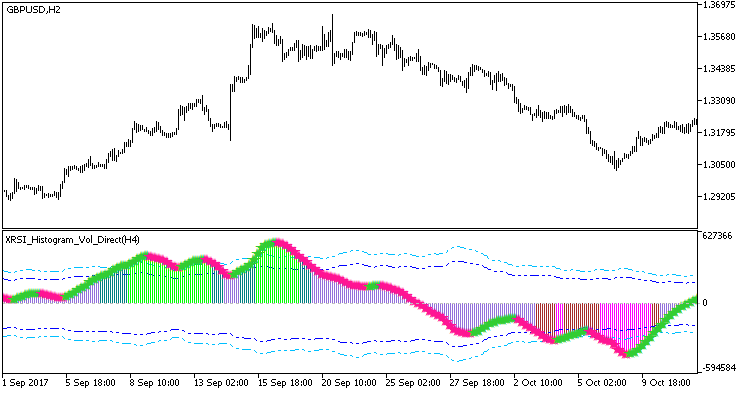 XRSI_Histogram_Vol_Direct_HTF - MetaTrader 5脚本