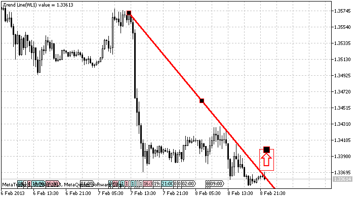 TrendLine Touch Alert - indicator for MetaTrader 5
