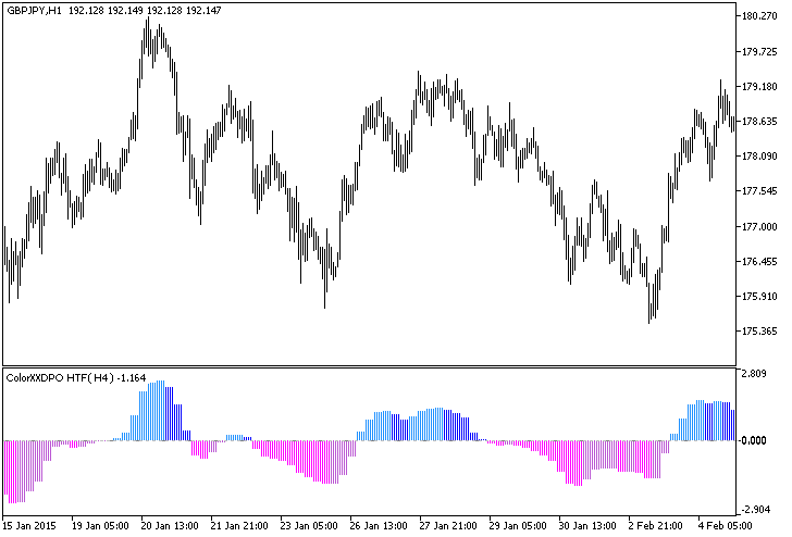 ColorXXDPO_HTF - MetaTrader 5脚本