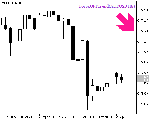 ForexOFFTrend_HTF_Signal - indicator for MetaTrader 5
