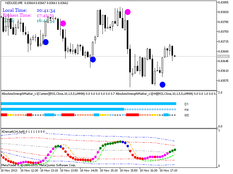 XDeMarker_BB - indicator for MetaTrader 5