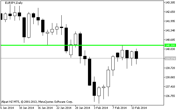 HIGHEST_HIGH_VALUE - MetaTrader 5脚本