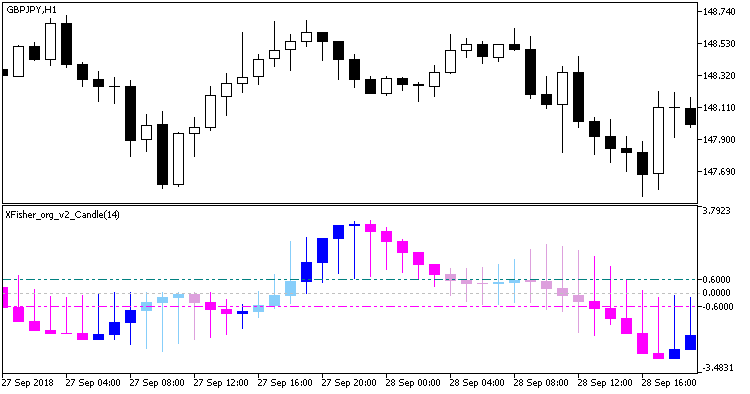 XFisher_org_v2_Candle - MetaTrader 5脚本