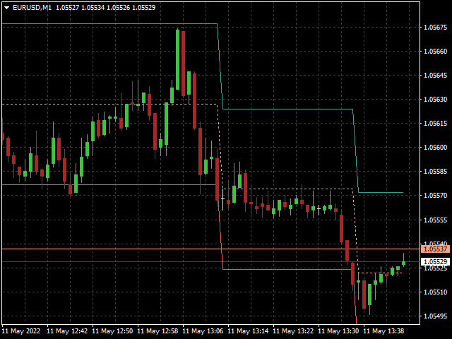 Constant Range Channel - indicator for MetaTrader 4
