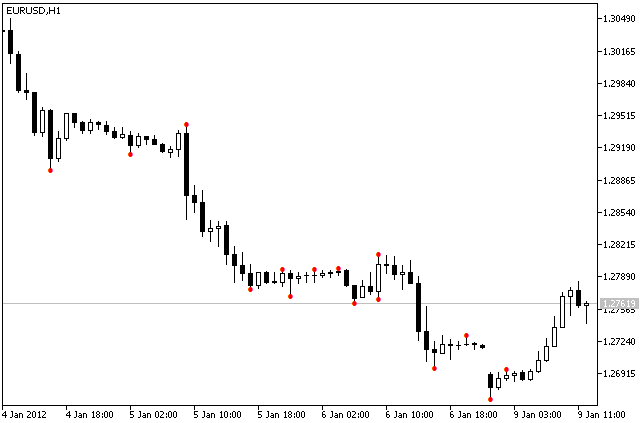 IncFractalsOnArray - MetaTrader 5 库