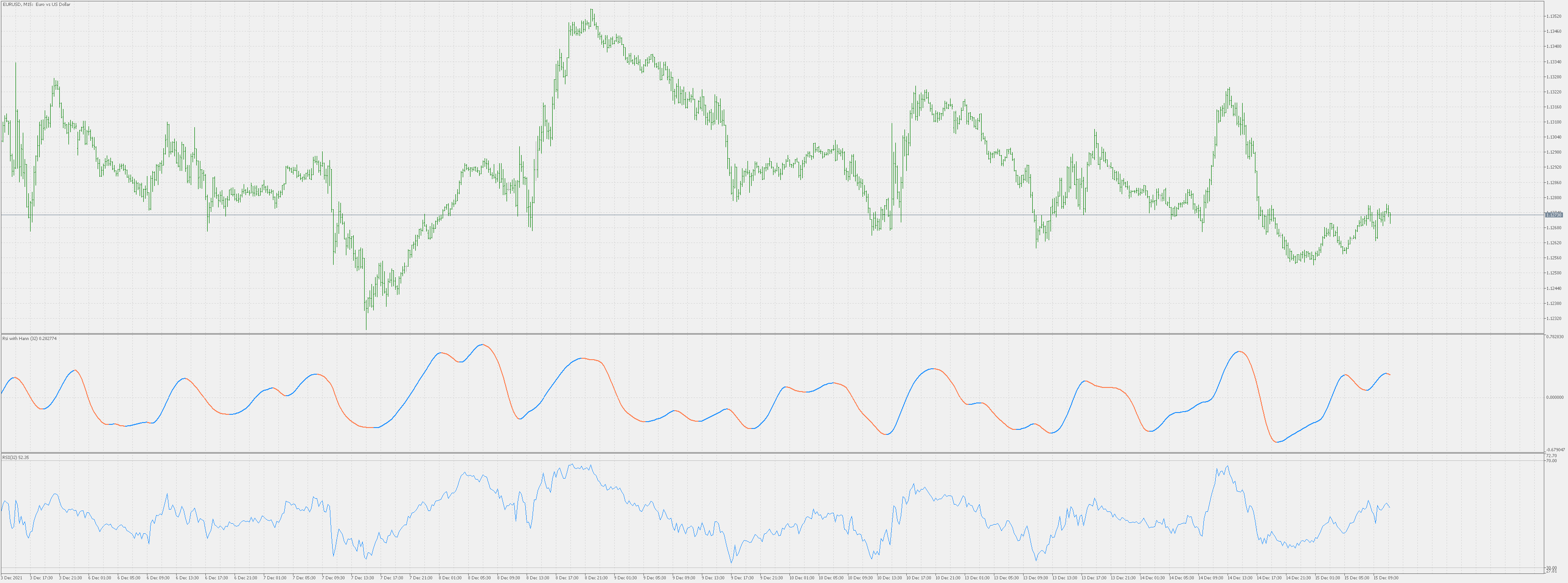 Rsi with Hann windowing - indicator for MetaTrader 5