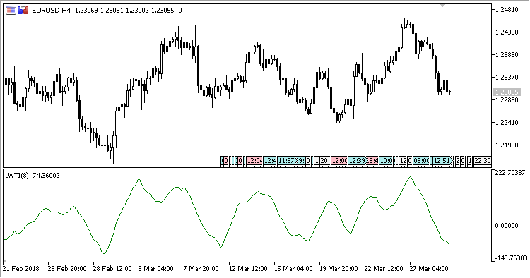 LWTI - indicator for MetaTrader 5