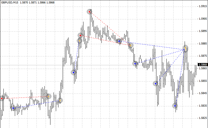 Strategy Viewer - script for MetaTrader 4