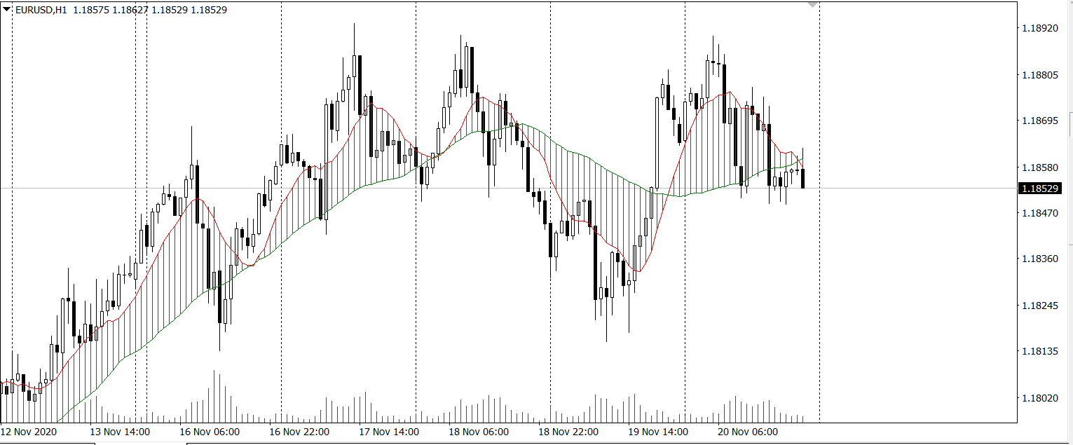 Doulble MA Cross Draw Histogram - indicator for MetaTrader 4