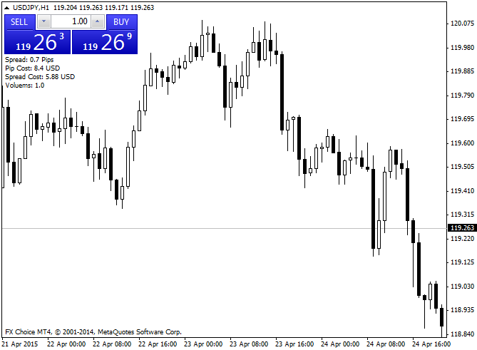 Spread and Pip Cost Checker - script for MetaTrader 4