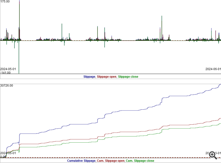 MT4Orders QuickReport - library for MetaTrader 5