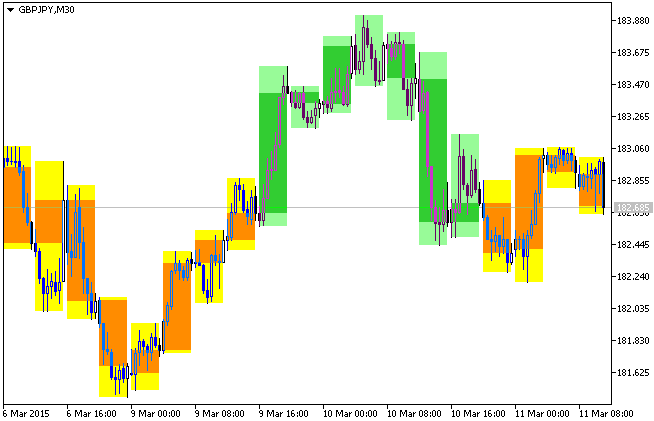 Background_FiboCandles_HTF - MetaTrader 5脚本
