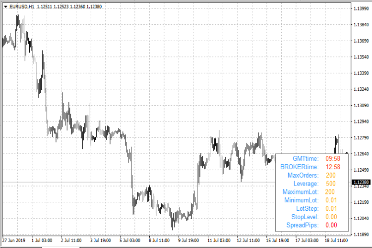 iBrokerInfo - indicator for MetaTrader 4