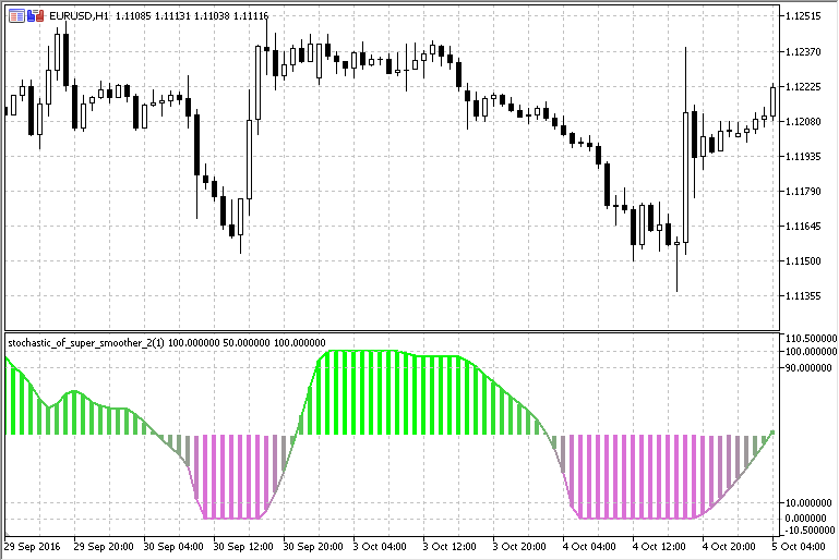 超级平滑随机指标，v.2 - MetaTrader 5脚本
