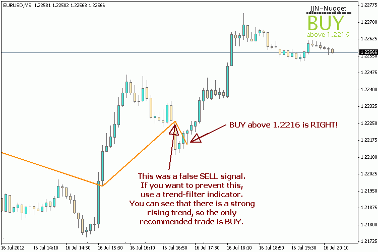 JJN-Nugget - indicator for MetaTrader 4