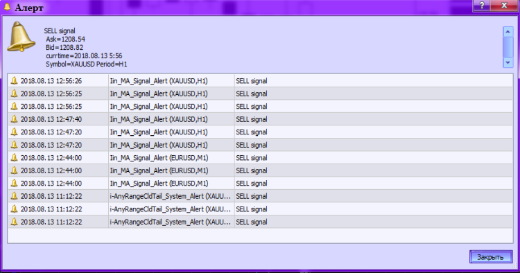 Iin_MA_Signal_Alert - indicator for MetaTrader 5