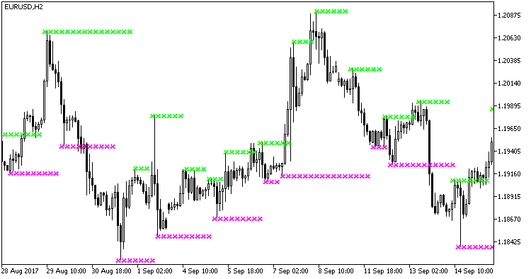 Support_and_Resistance_HTF - MetaTrader 5脚本