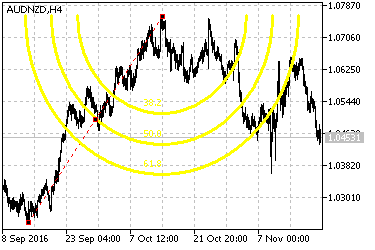 Scale Fibonacci Arcs - script for MetaTrader 5