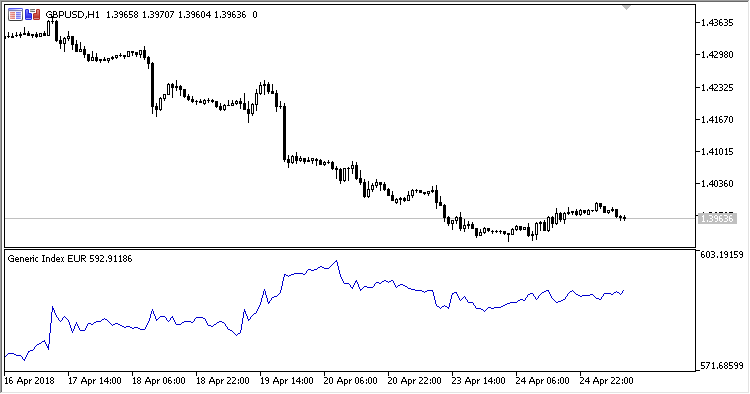 Generic_Index - indicator for MetaTrader 5