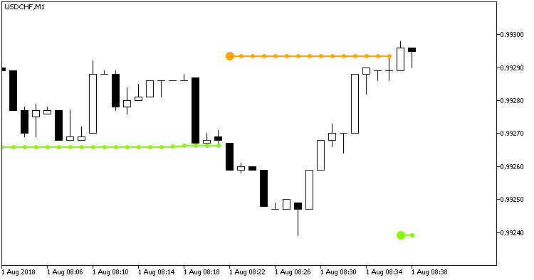 BBands_Stop_v1_Alert - MetaTrader 5脚本