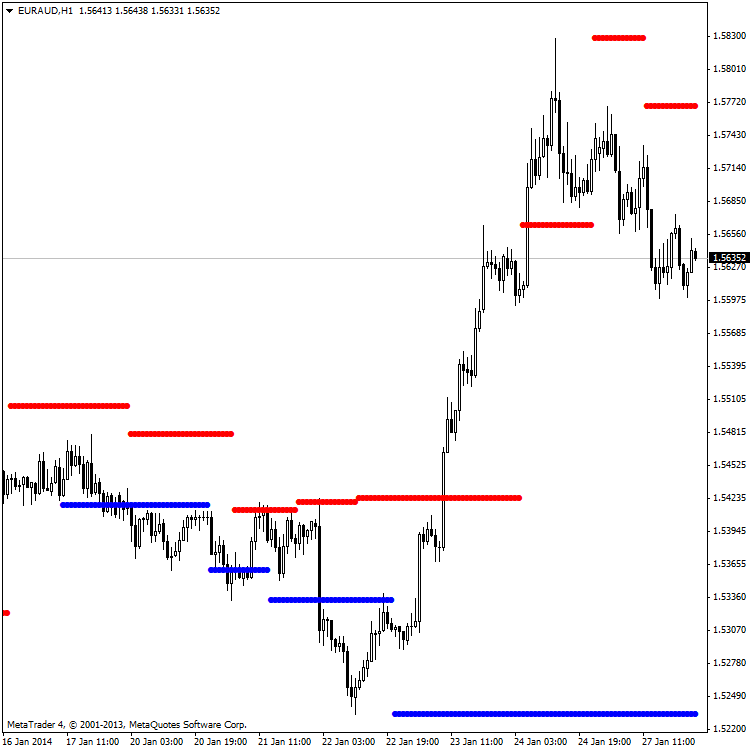 Fractals Modified - indicator for MetaTrader 4