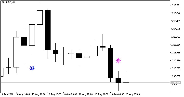 Iin_MA_Signal_Alert - MetaTrader 5脚本