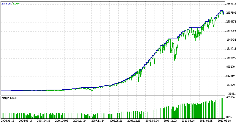 EA_CCIT3 - expert for MetaTrader 5