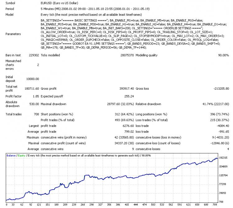 GodBot - expert for MetaTrader 4