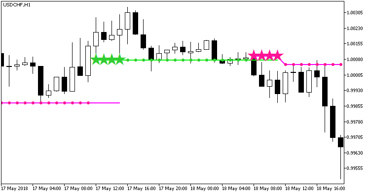 Stalin_NRTR_HTF - MetaTrader 5脚本
