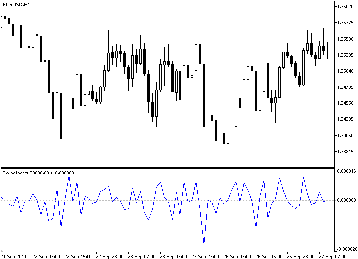 Swing Index - indicator for MetaTrader 5