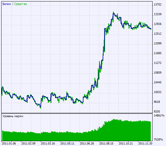 Exp_BullsBearsEyes - expert for MetaTrader 5