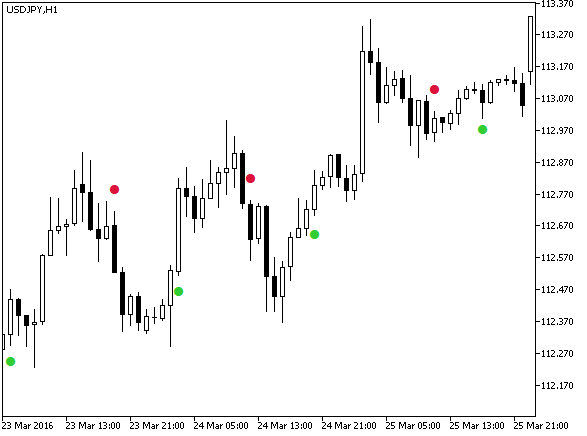 AroonHornSign - MetaTrader 5脚本