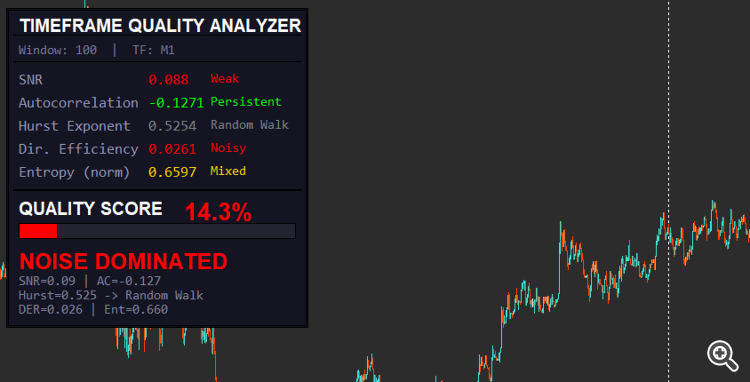 Timeframe Quality Analyzer - indicator for MetaTrader 5
