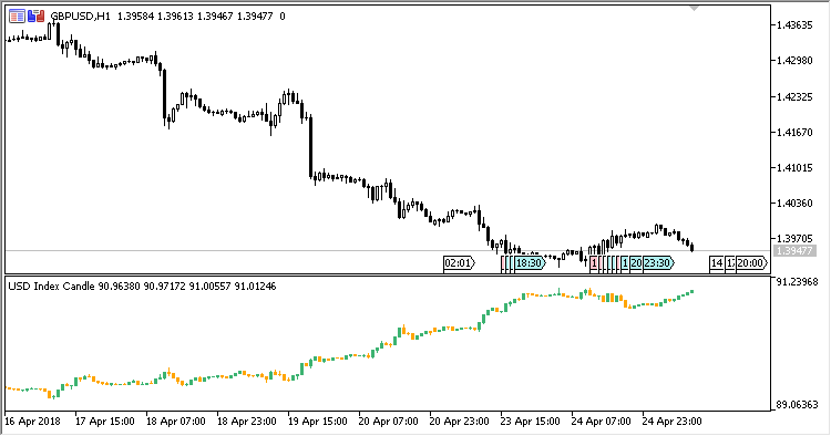 USDX_Candle - MetaTrader 5脚本