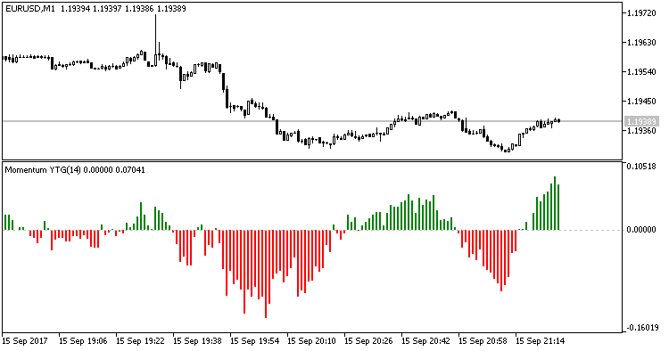 动量 YTG - MetaTrader 5脚本