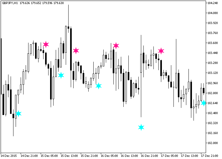 Awesome_Sign - indicator for MetaTrader 5