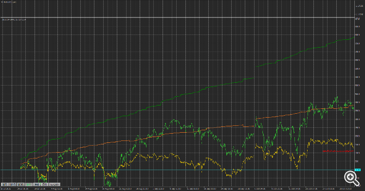 Data collector (profit/equity) - indicator for MetaTrader 4