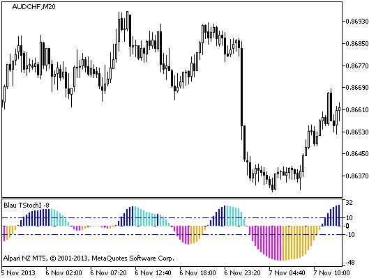 BlauTStochI - indicator for MetaTrader 5