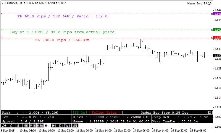 Master Tools - indicator for MetaTrader 4
