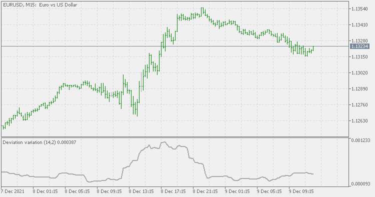动量偏差 - MetaTrader 5脚本